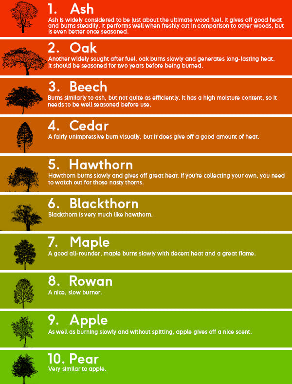 the top 10 woods for wood burning stoves