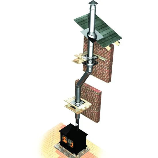 What things do I need for a typical woodburner flue installation?