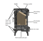 Mazona Albourne Multifuel Stove diagram 