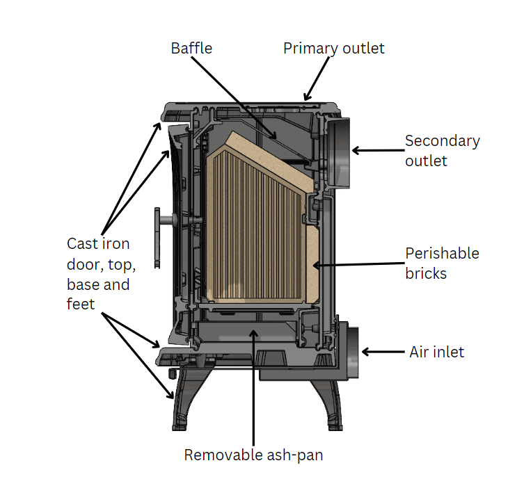 Mazona Albourne Multifuel Stove diagram 