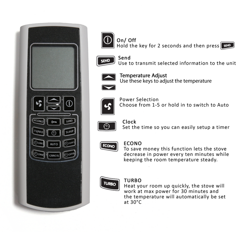 Artel Petit & Redonda Stove Remote Control instructions on white background 